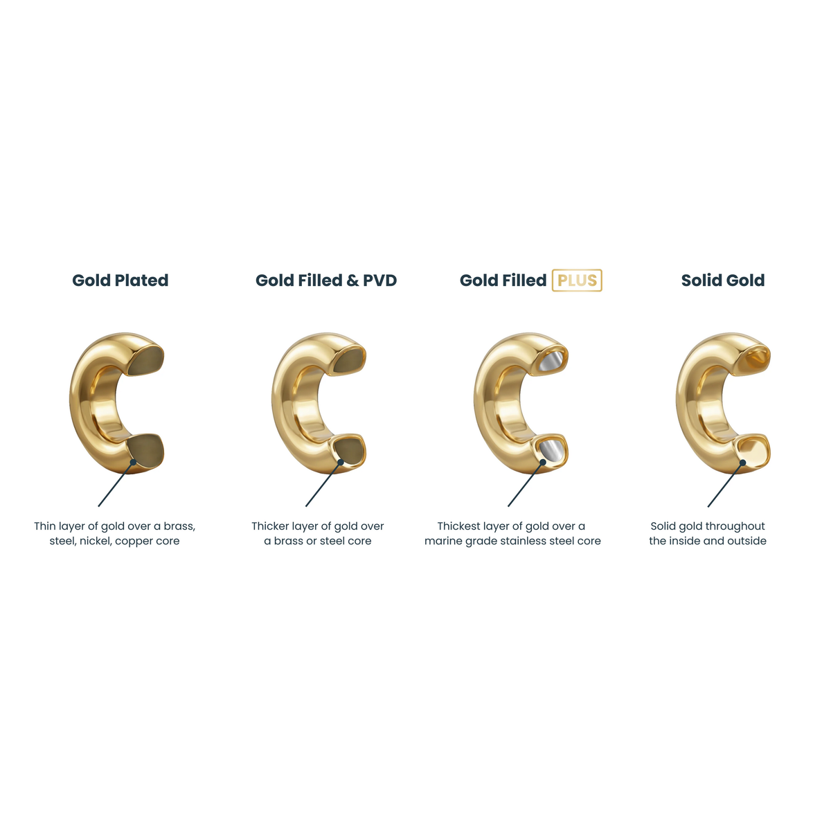 14K Gold Filled PLUS™ Paperclip Chain Bracelet: 2.5mm